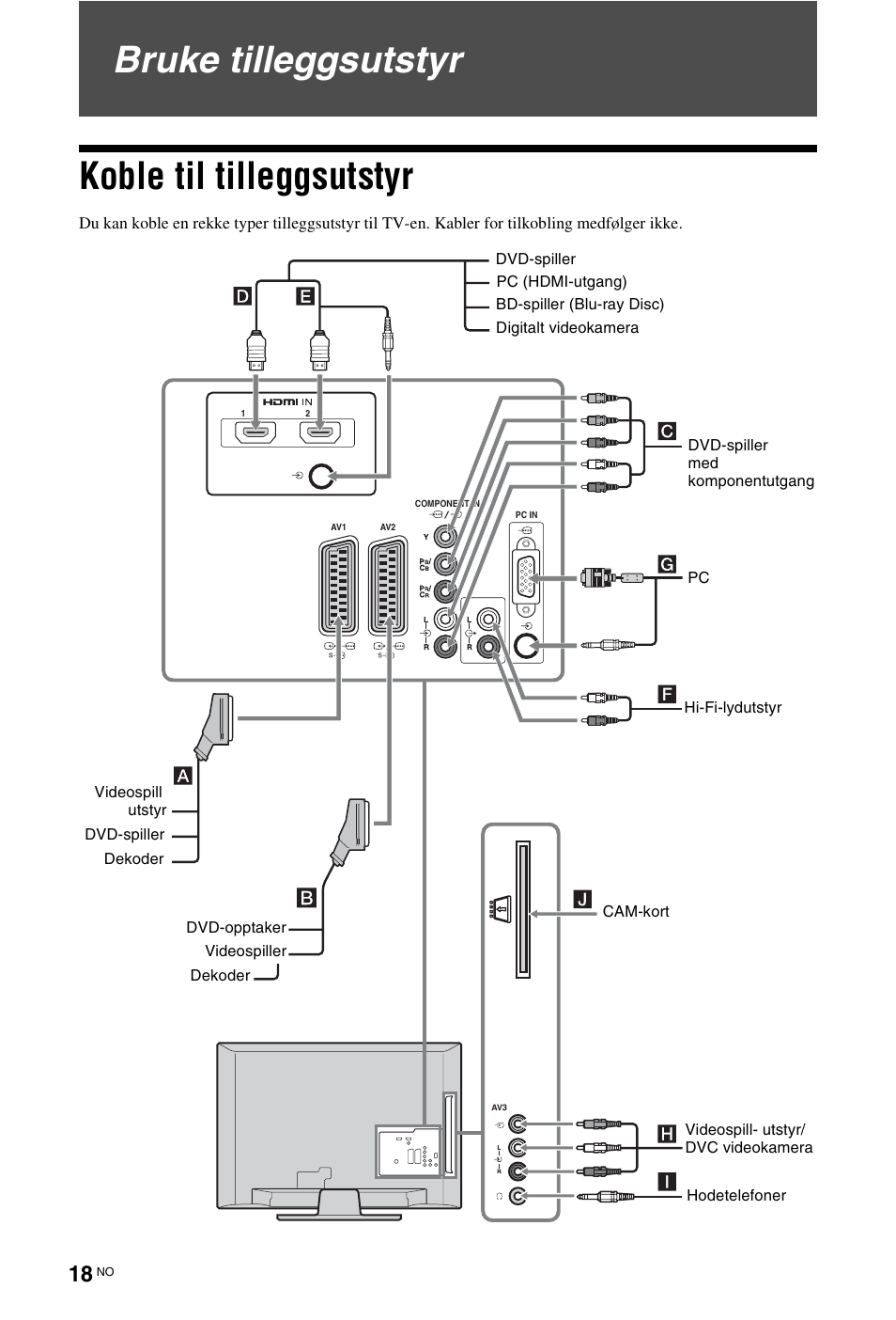 Bruke tilleggsutstyr, Koble til tilleggsutstyr, Bruke tilleggsutstyr koble til tilleggsutstyr | Sony KDL-19L4000 User Manual | Page 90 / 255