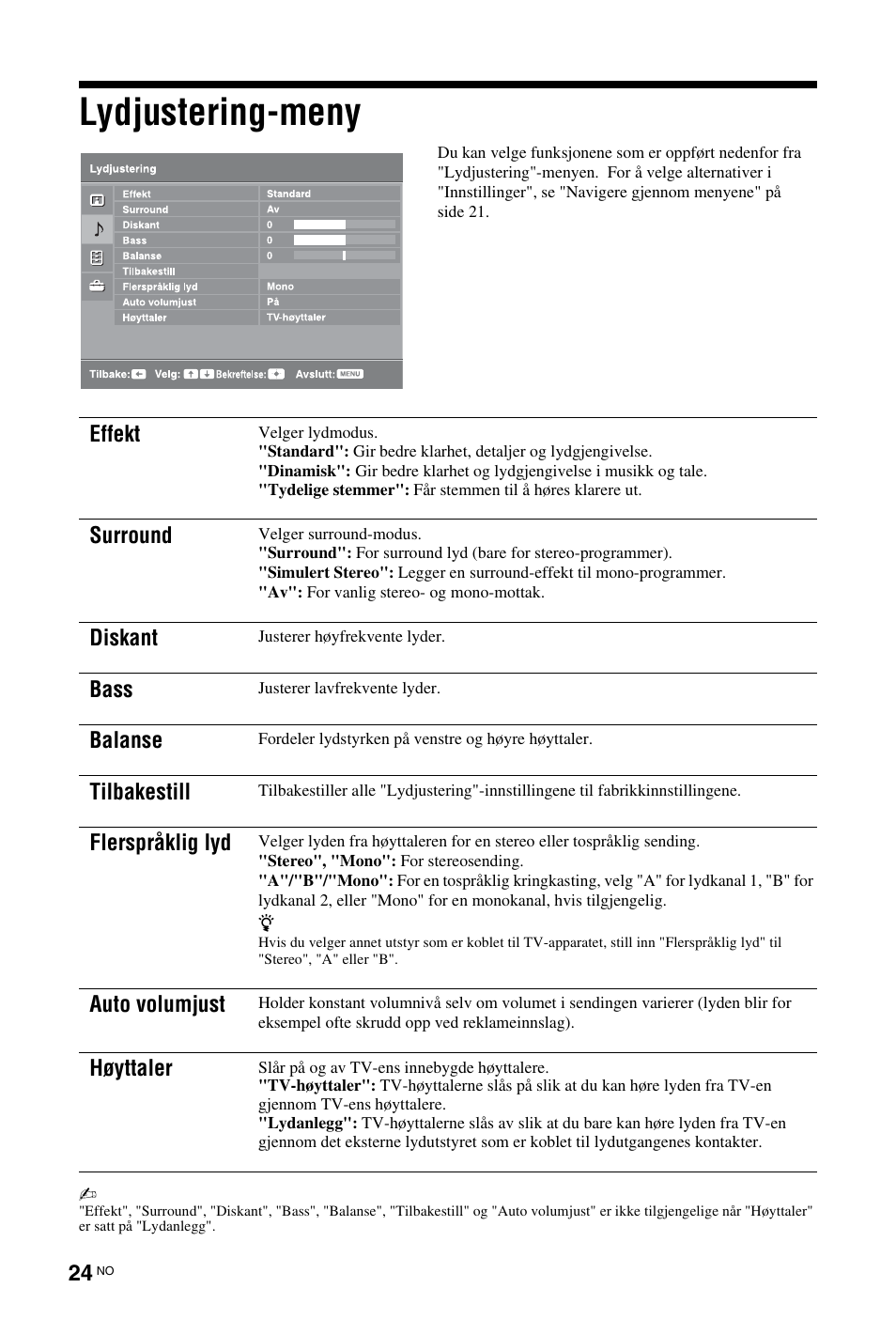 Lydjustering-meny, S (side 24), Se på side 24 | Effekt, Surround, Diskant, Bass, Balanse, Tilbakestill, Flerspråklig lyd | Sony KDL-19L4000 User Manual | Page 96 / 255