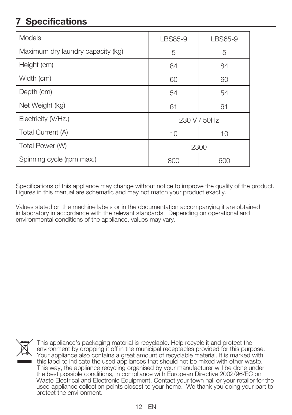 7 specifications | Smeg LAVATRICE LBS65-9 User Manual | Page 12 / 12