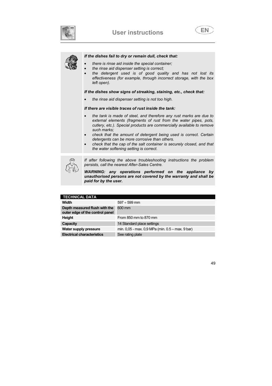 User instructions | Smeg BLV1R User Manual | Page 37 / 37