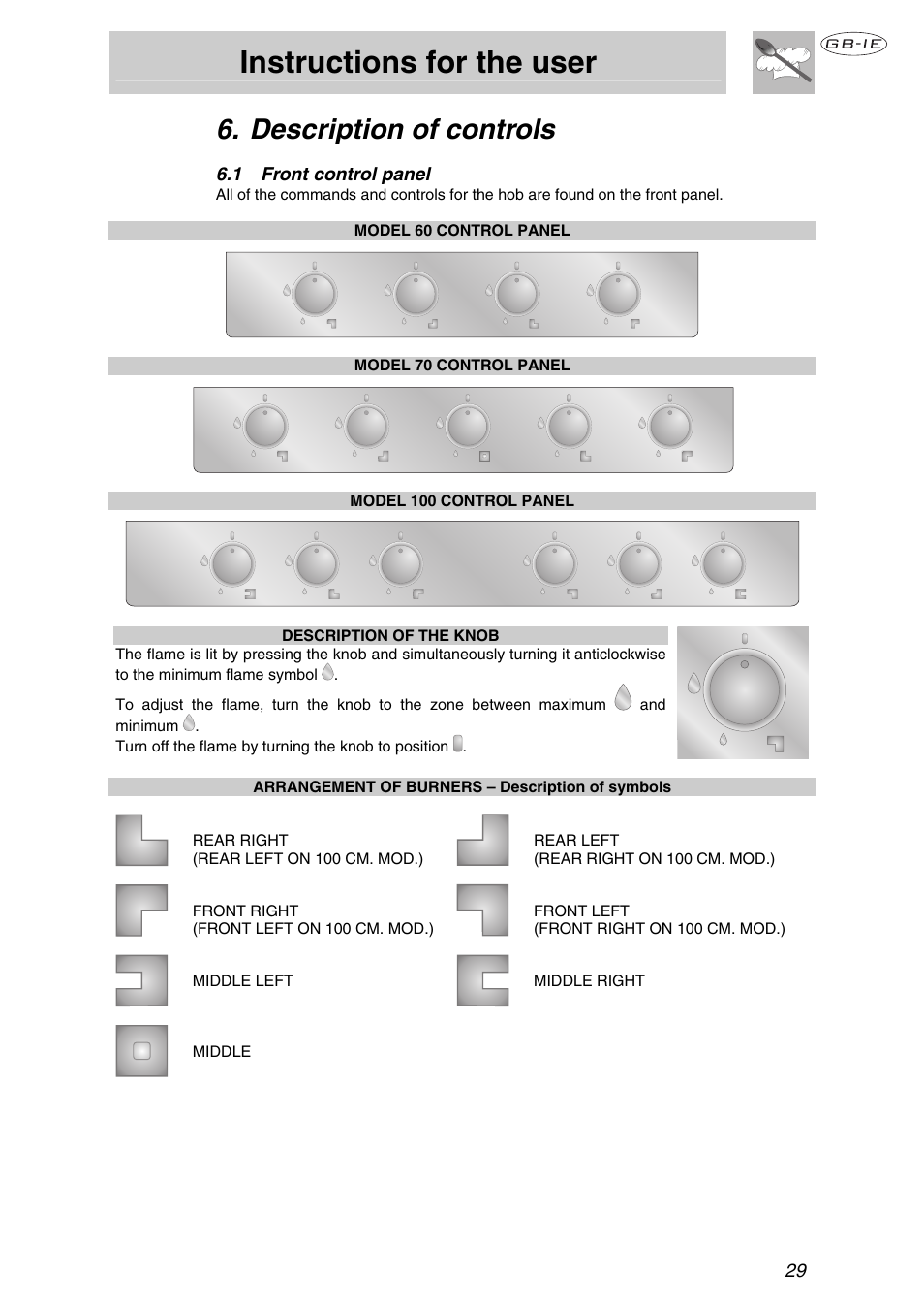 Description of controls, 1 front control panel, Instructions for the user | Smeg Cooking Hob P106 User Manual | Page 12 / 14