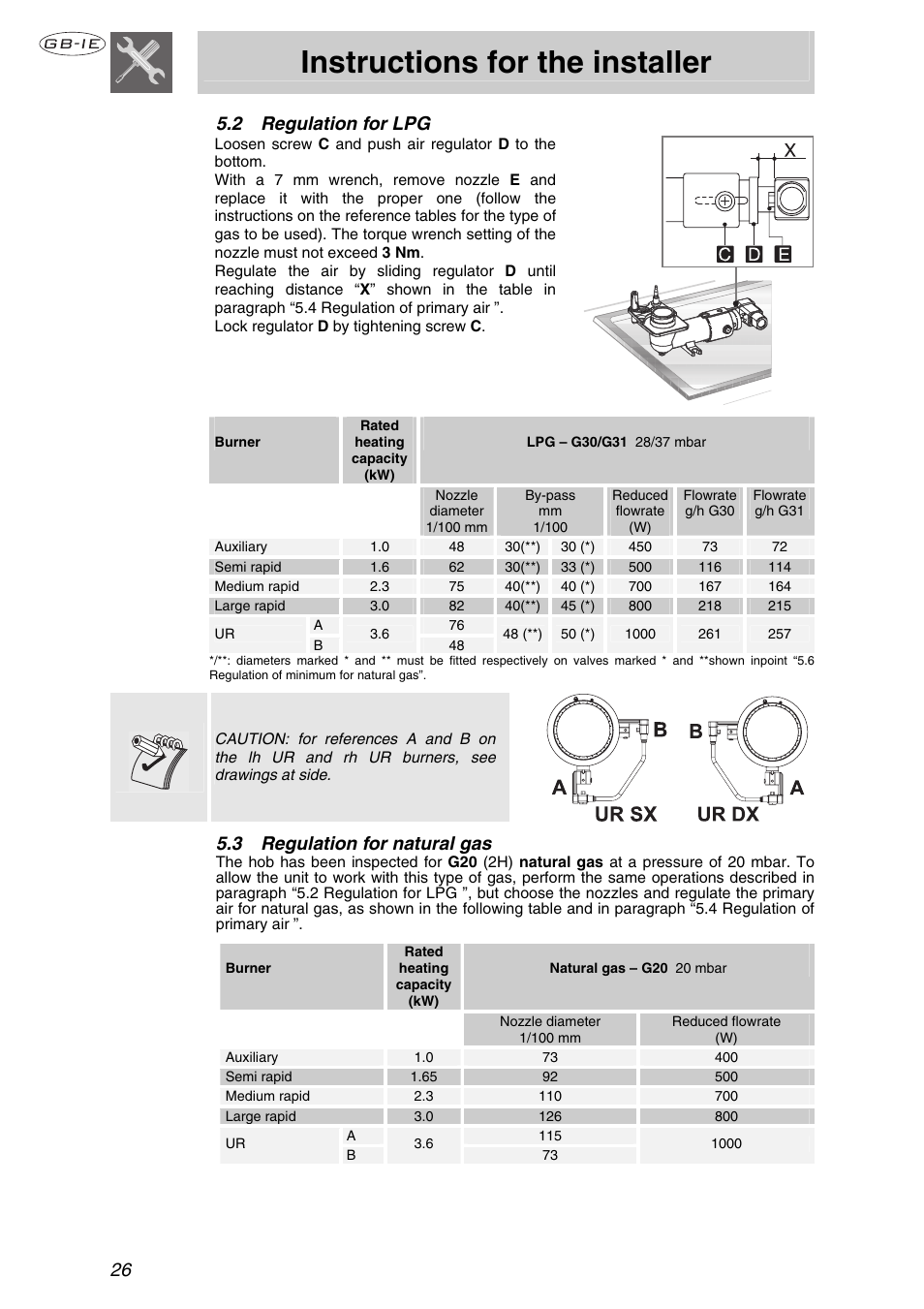 2 regulation for lpg, 3 regulation for natural gas, Instructions for the installer | 26 5.2 regulation for lpg | Smeg Cooking Hob P106 User Manual | Page 9 / 14