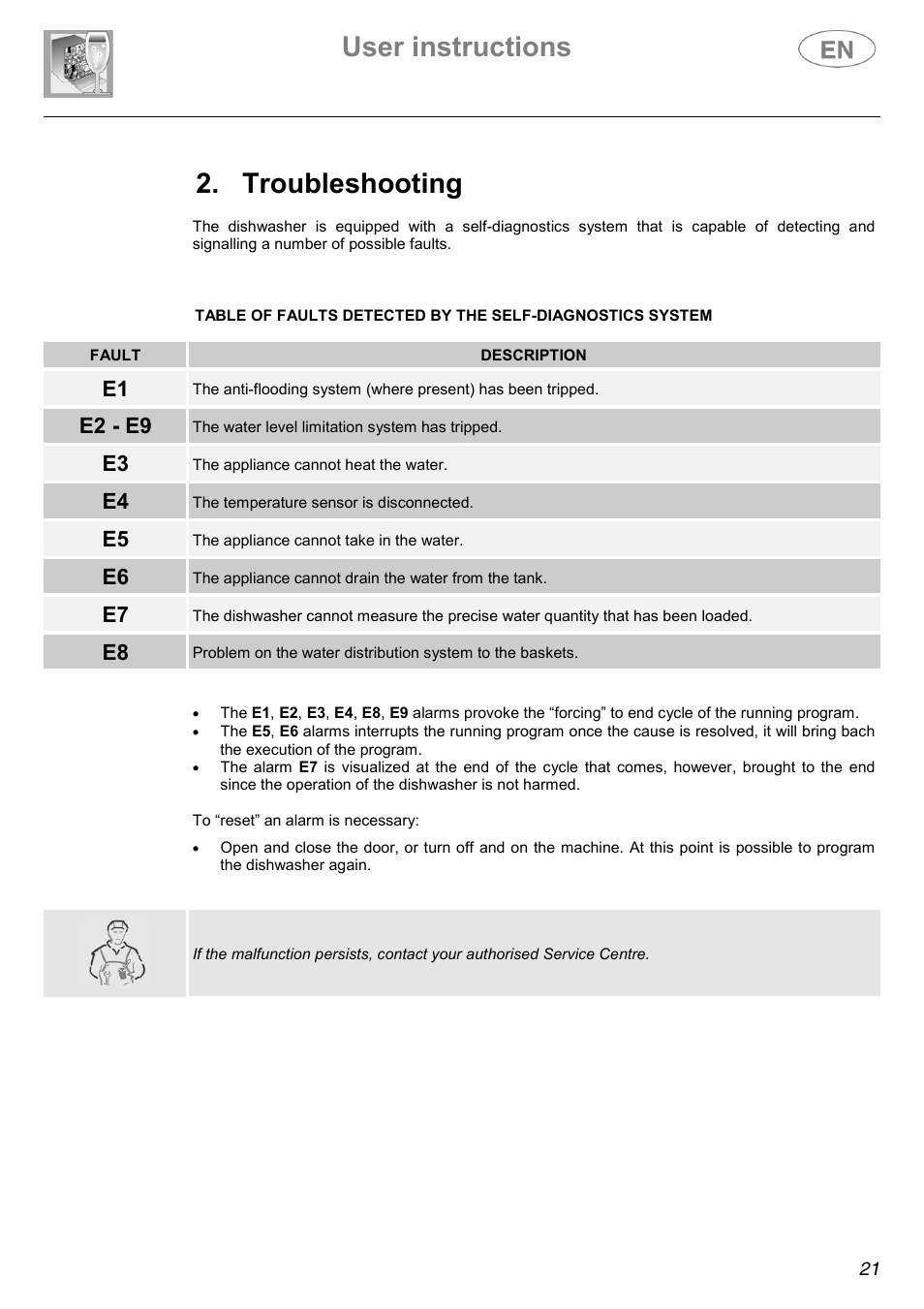 User instructions, Troubleshooting, E2 - e9 | Smeg KLVS50EB User Manual | Page 10 / 37