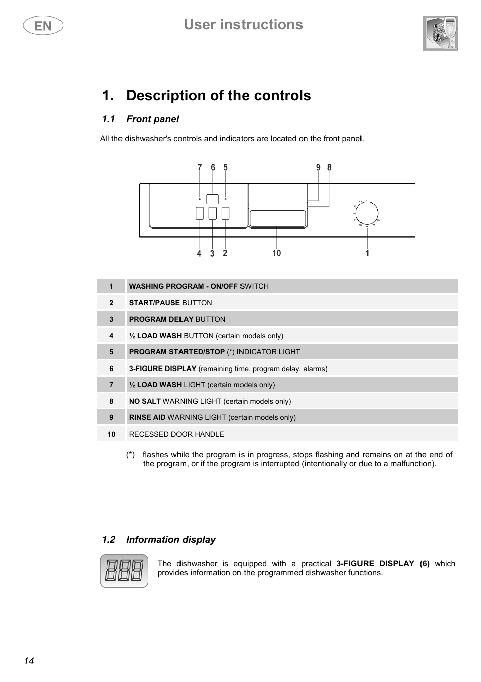 User instructions, Description of the controls | Smeg KLVS50EB User Manual | Page 3 / 37