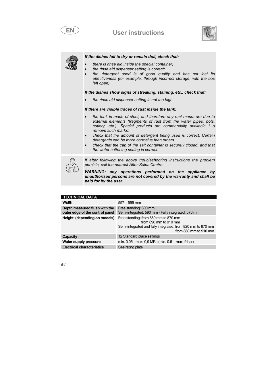 User instructions | Smeg KLVS50EB User Manual | Page 37 / 37