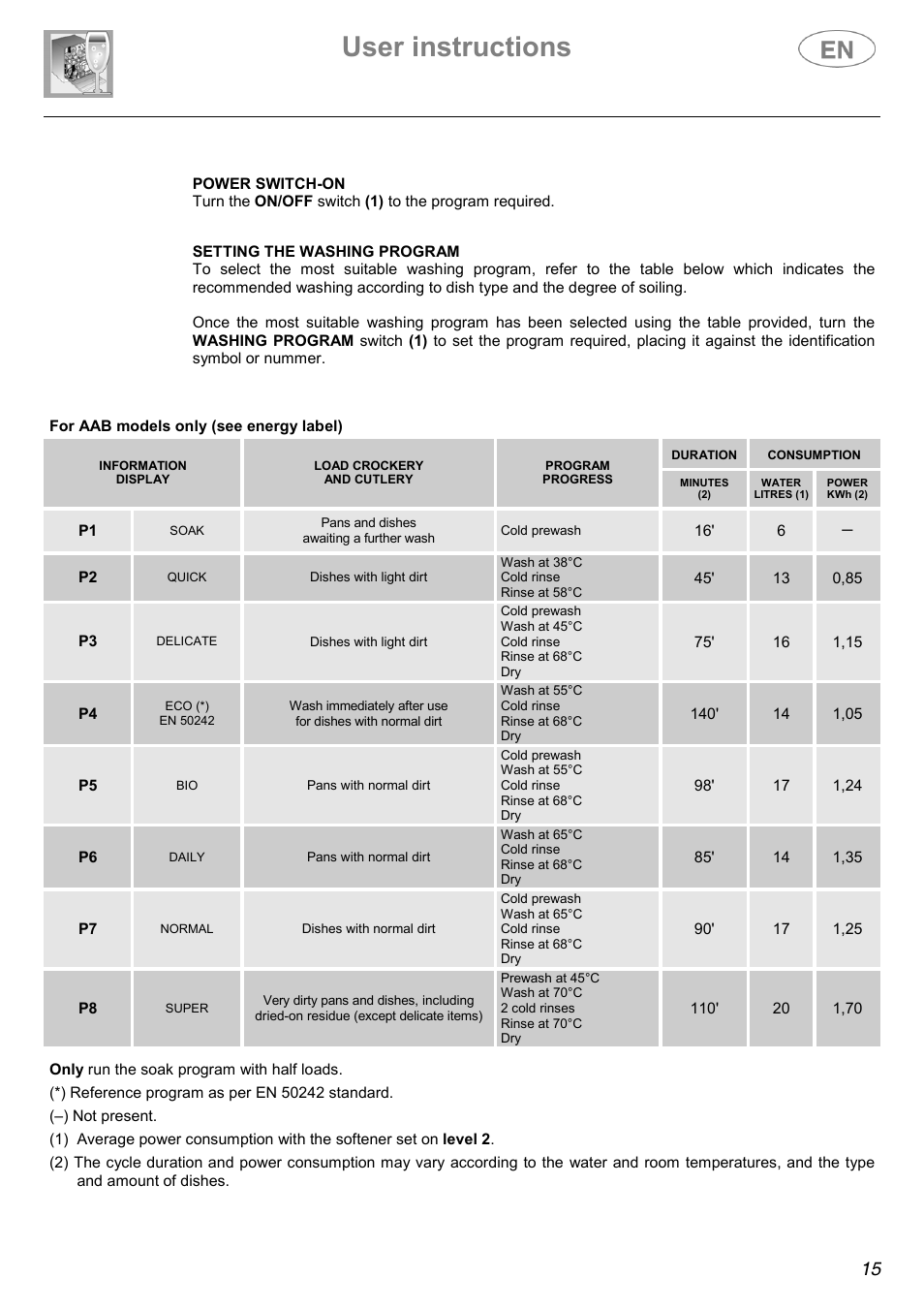 User instructions | Smeg KLVS50EB User Manual | Page 4 / 37