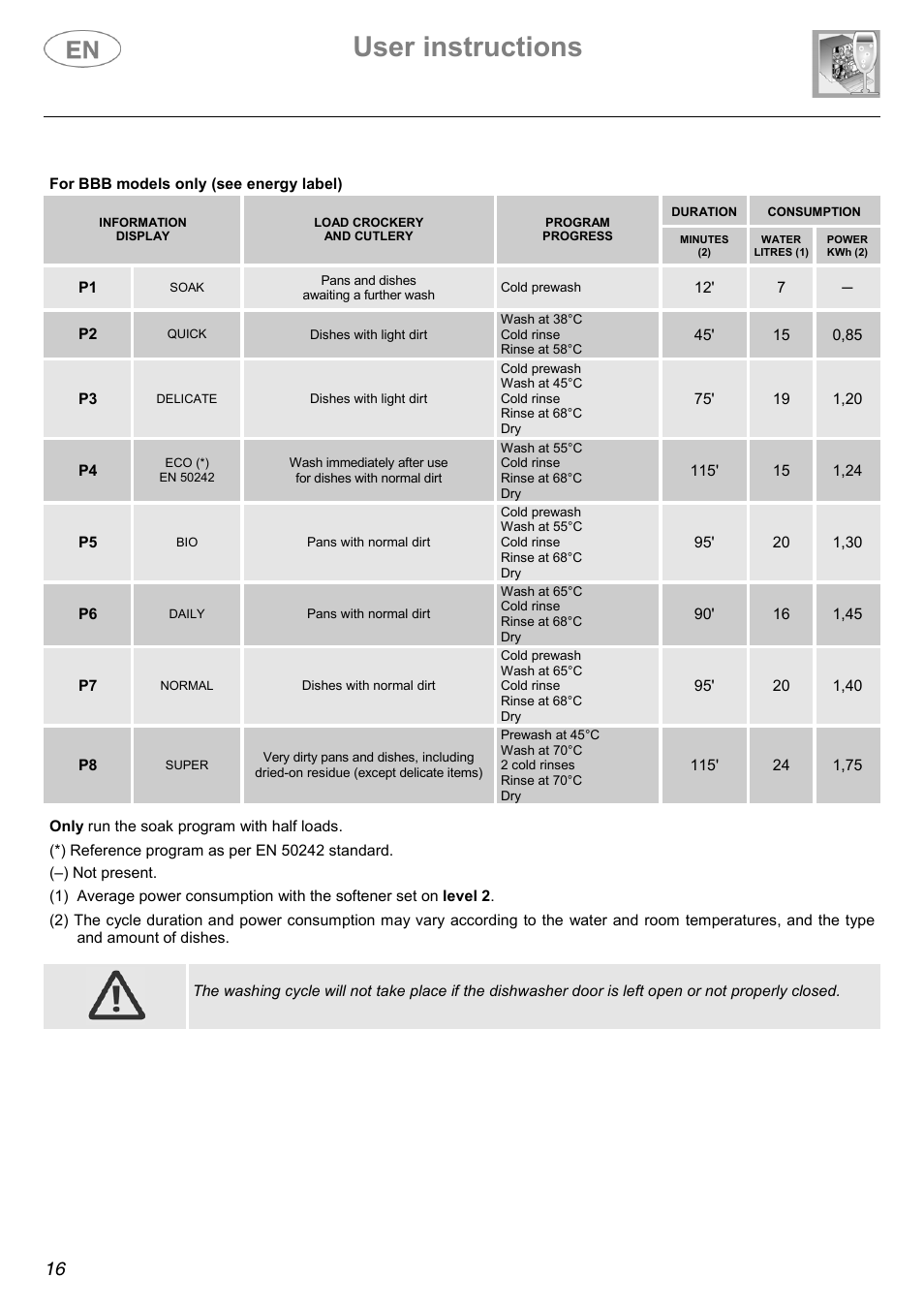 User instructions | Smeg KLVS50EB User Manual | Page 5 / 37