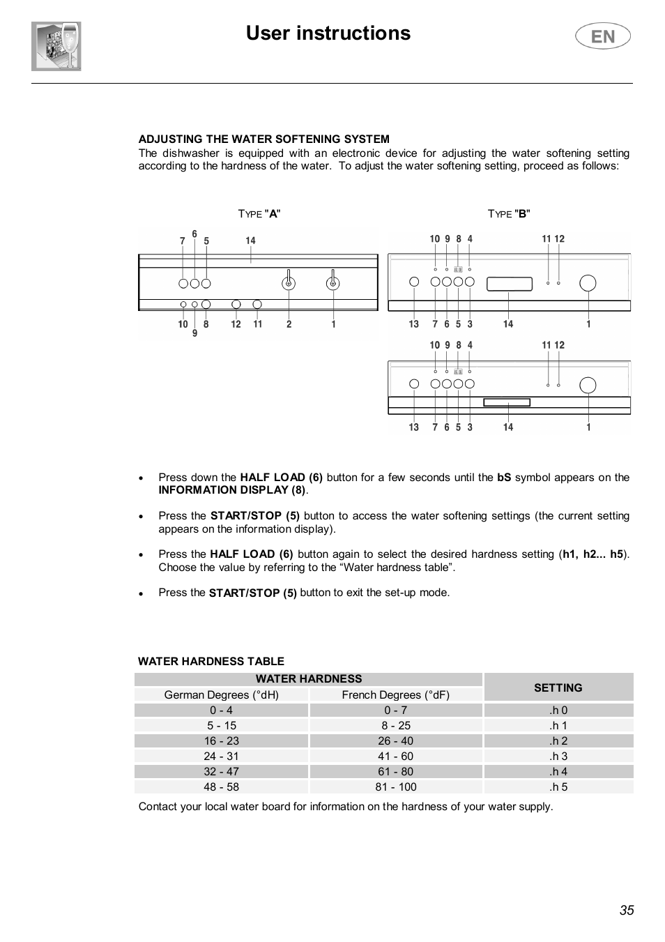 User instructions | Smeg PL19K User Manual | Page 14 / 28