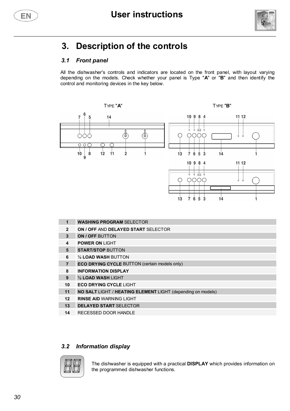 User instructions, Description of the controls, 1 front panel | 2 information display | Smeg PL19K User Manual | Page 7 / 28