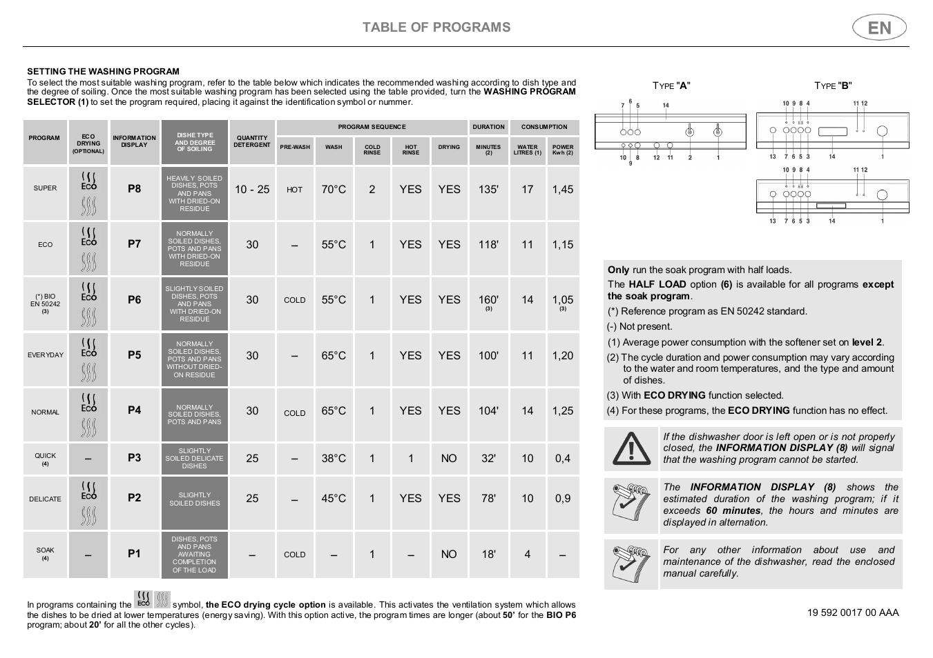 Table of programs, 1 _ no 18' 4 | Smeg PL19K User Manual | Page 9 / 28