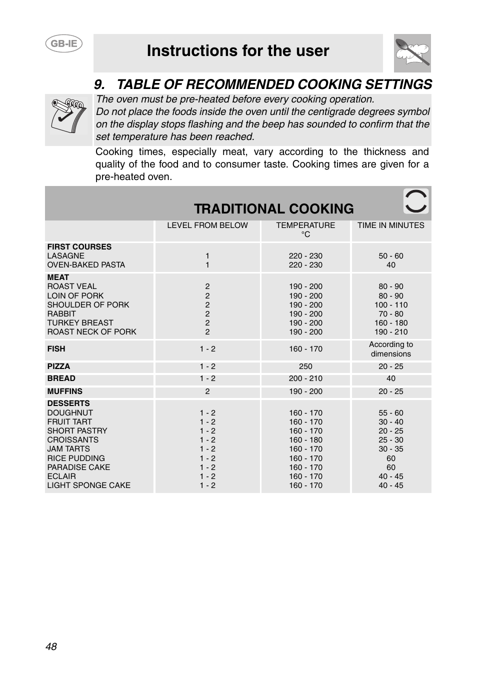Table of recommended cooking settings, Instructions for the user, Traditional cooking | Smeg FP131B1 User Manual | Page 16 / 30