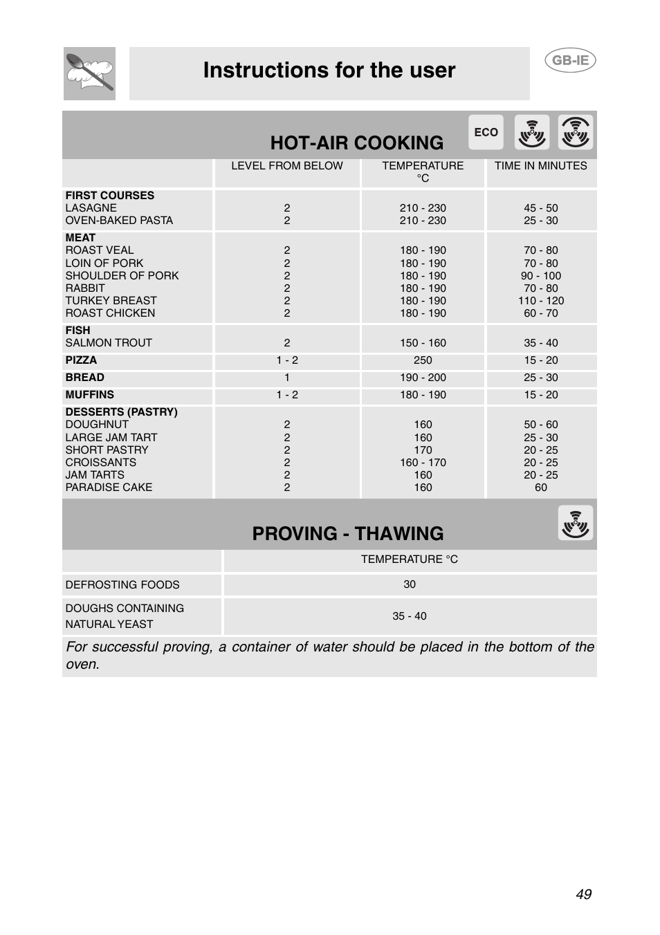 Instructions for the user, Hot-air cooking, Proving - thawing | Smeg FP131B1 User Manual | Page 17 / 30