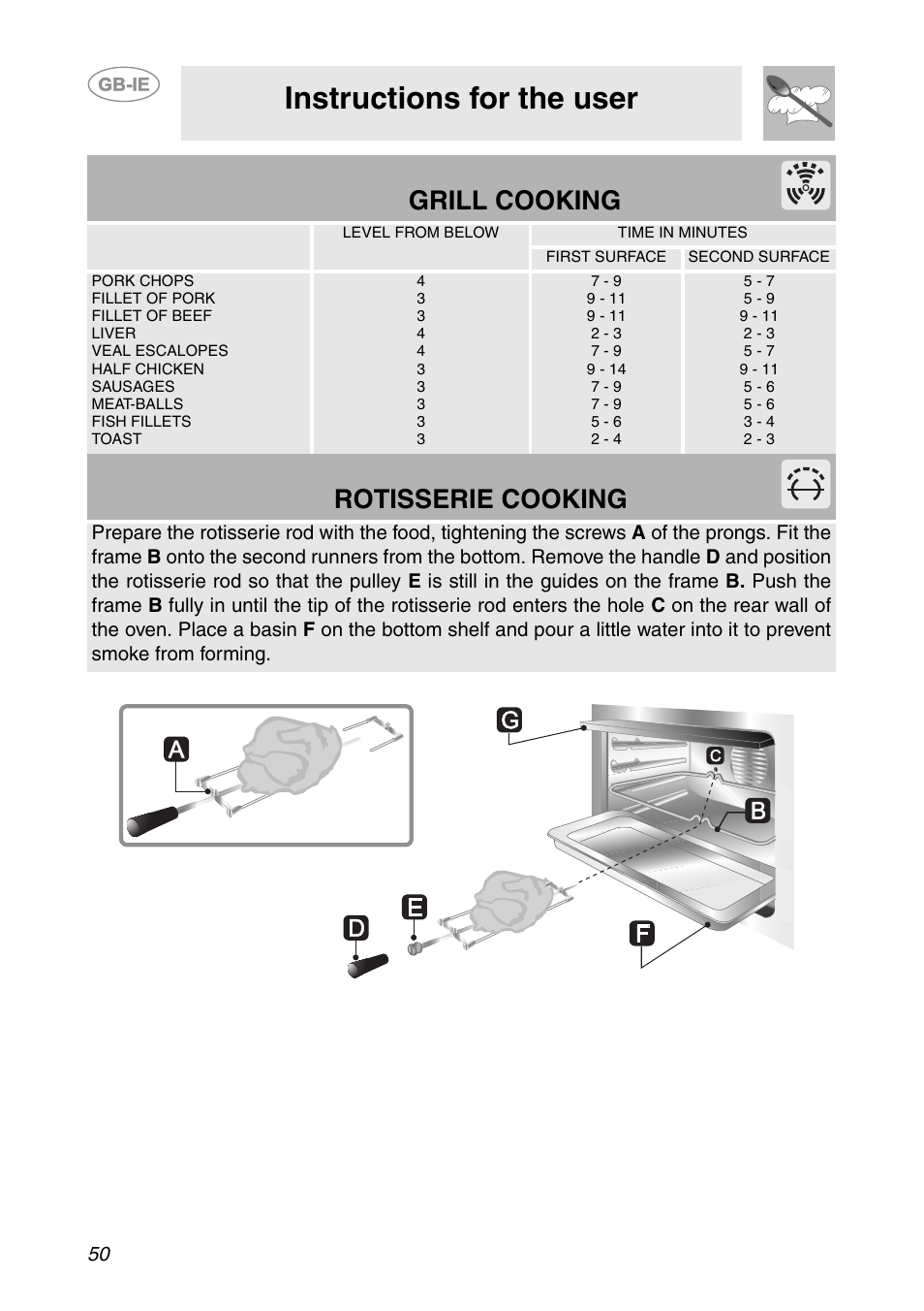 Instructions for the user, Grill cooking, Rotisserie cooking | Smeg FP131B1 User Manual | Page 18 / 30