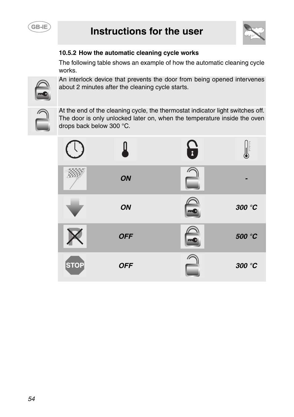 2 how the automatic cleaning cycle works, Instructions for the user | Smeg FP131B1 User Manual | Page 22 / 30