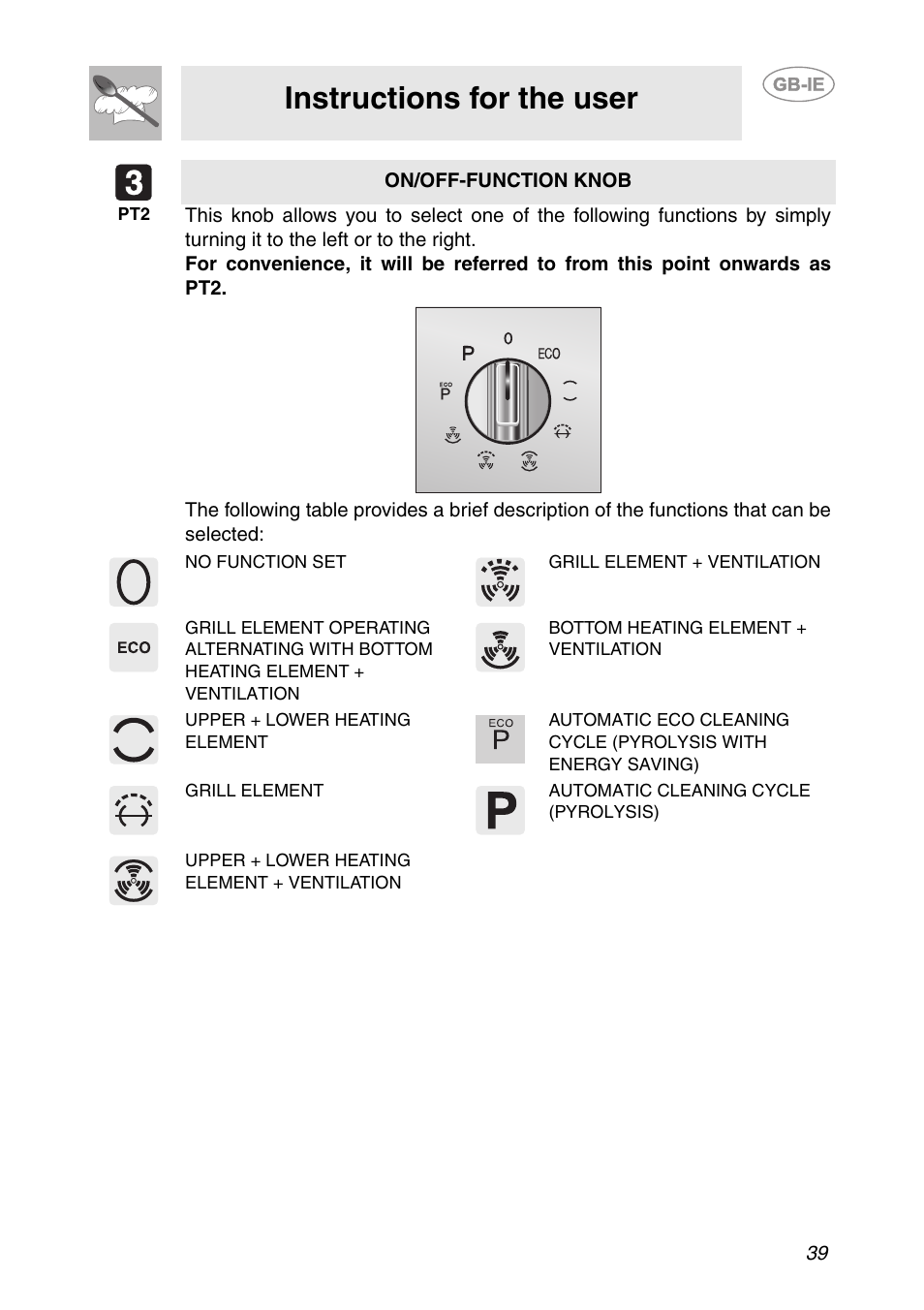 Instructions for the user | Smeg FP131B1 User Manual | Page 7 / 30