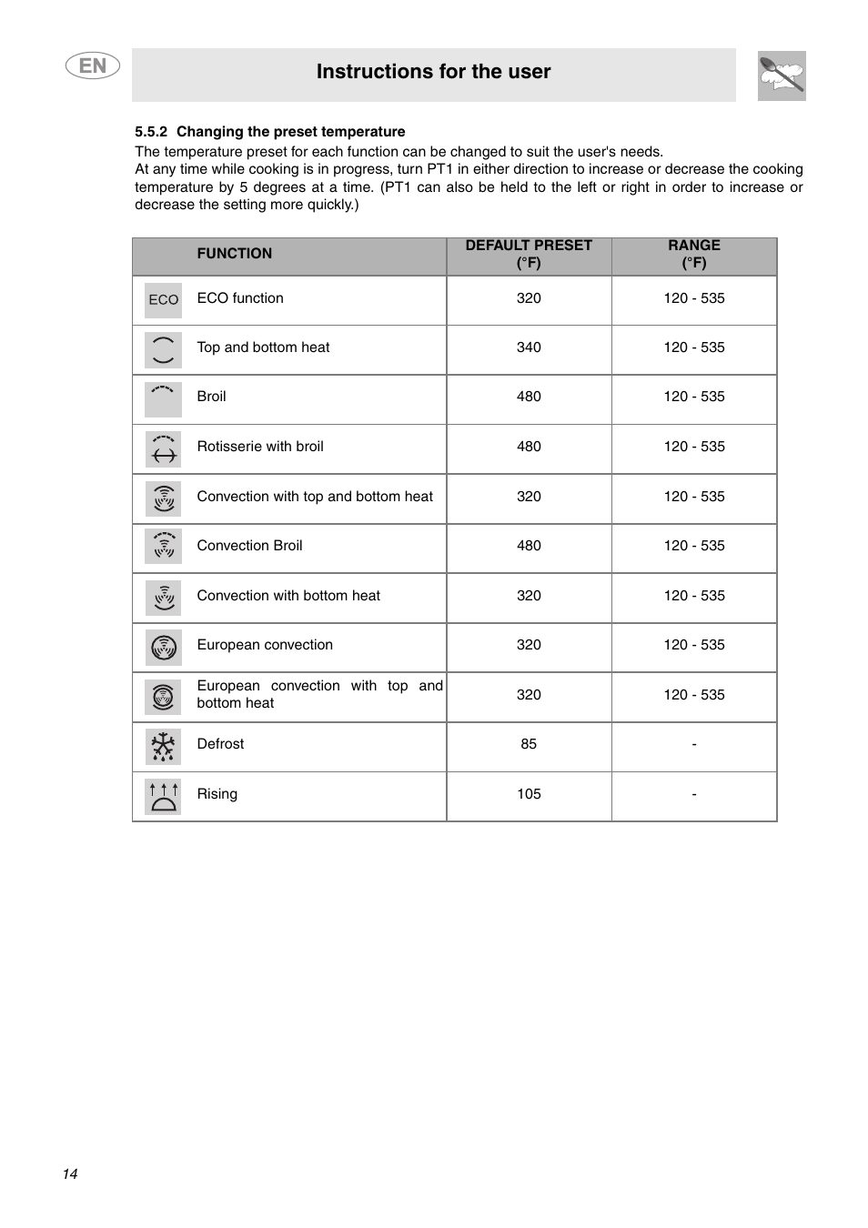 2 changing the preset temperature, Instructions for the user | Smeg SCP111BU2 User Manual | Page 12 / 28