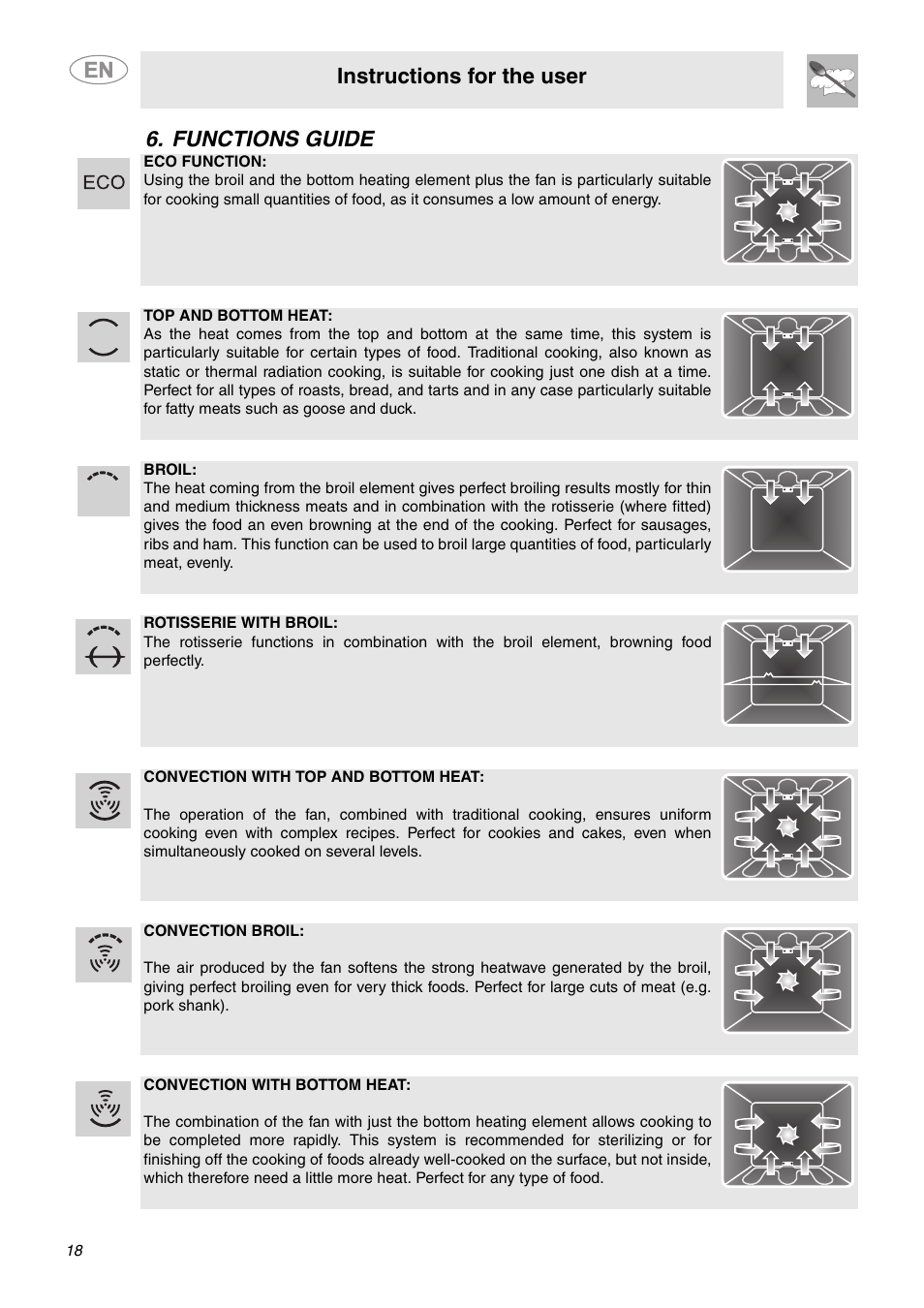 Functions guide, Instructions for the user | Smeg SCP111BU2 User Manual | Page 16 / 28