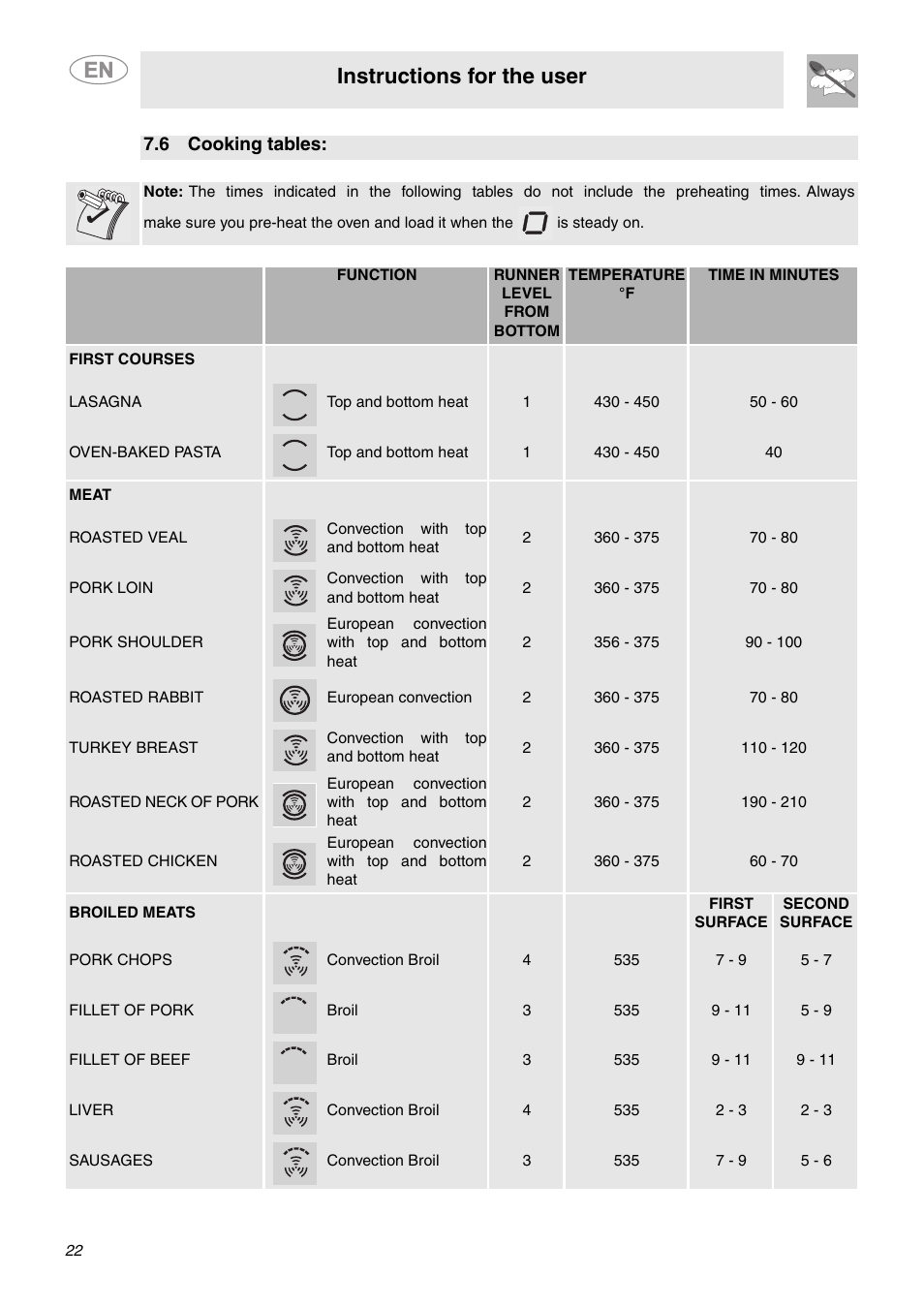 6 cooking tables, Instructions for the user | Smeg SCP111BU2 User Manual | Page 20 / 28