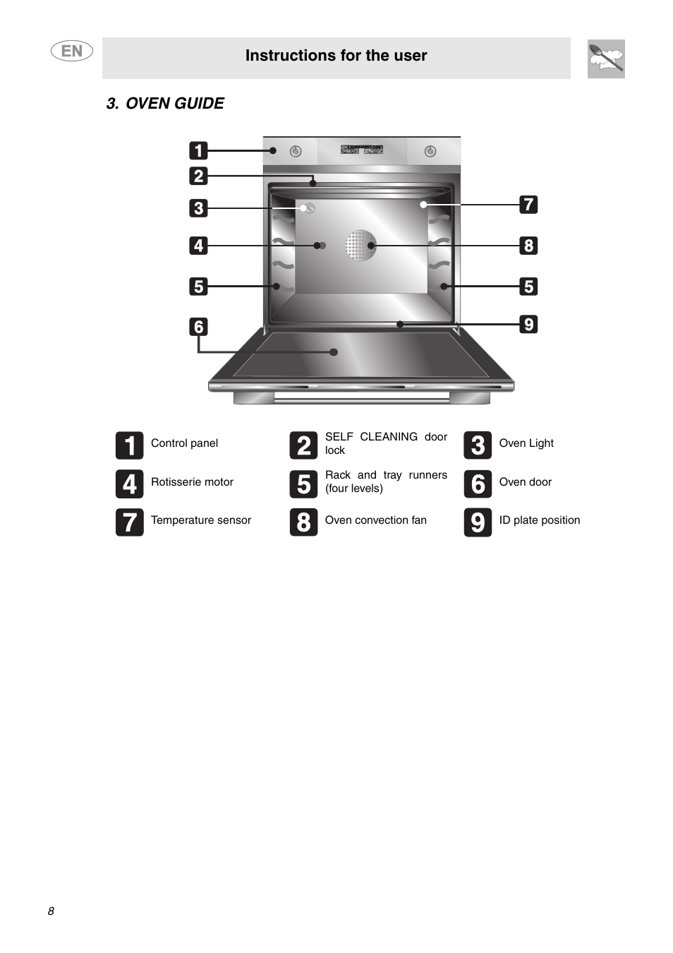 Oven guide, Instructions for the user | Smeg SCP111BU2 User Manual | Page 6 / 28