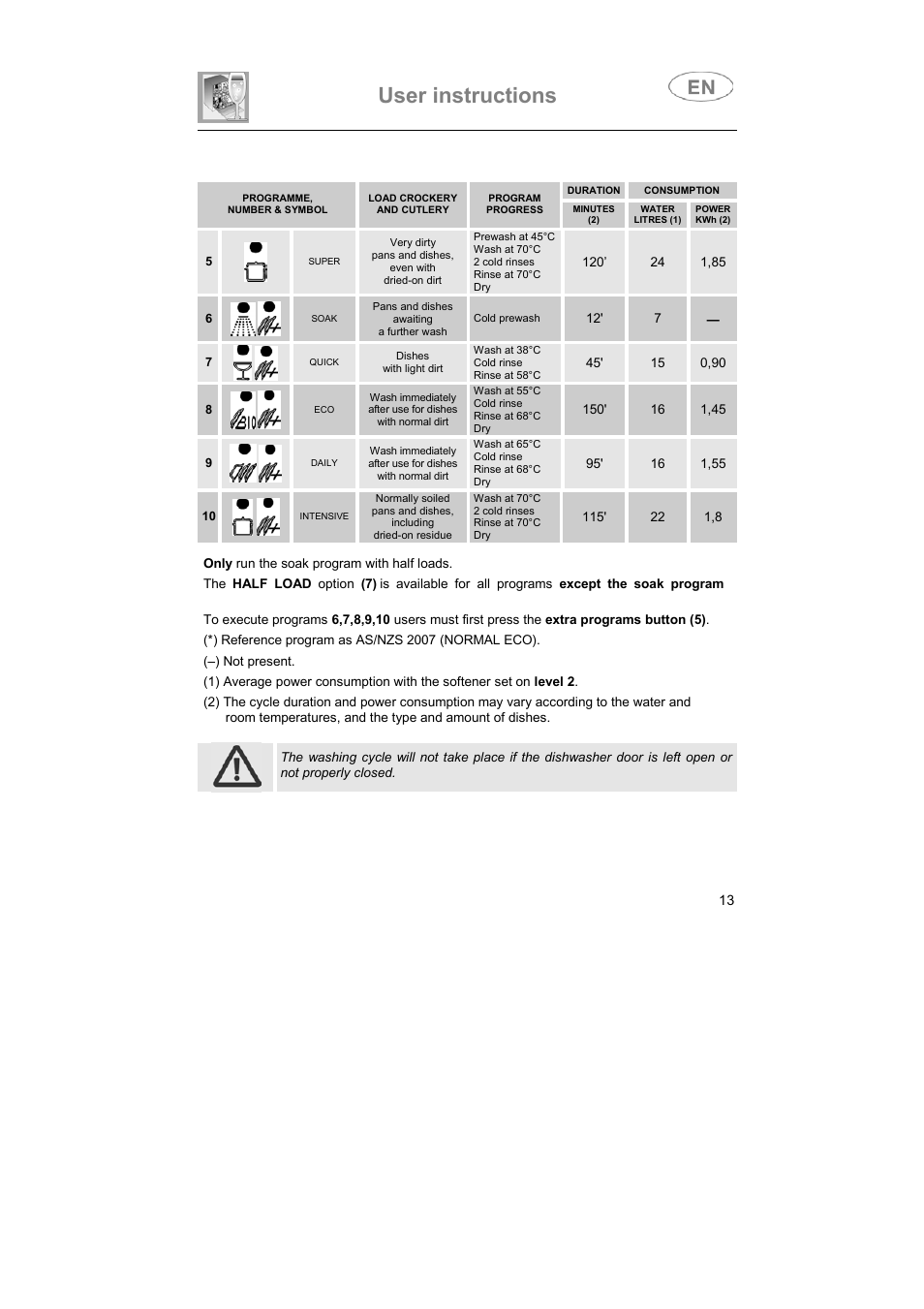 User instructions | Smeg ST693-1 User Manual | Page 12 / 34