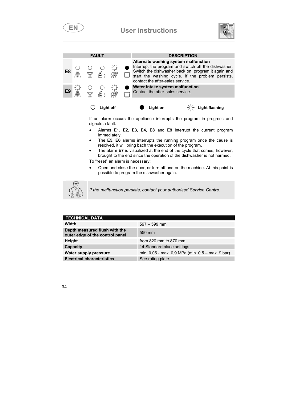 User instructions | Smeg ST693-1 User Manual | Page 33 / 34