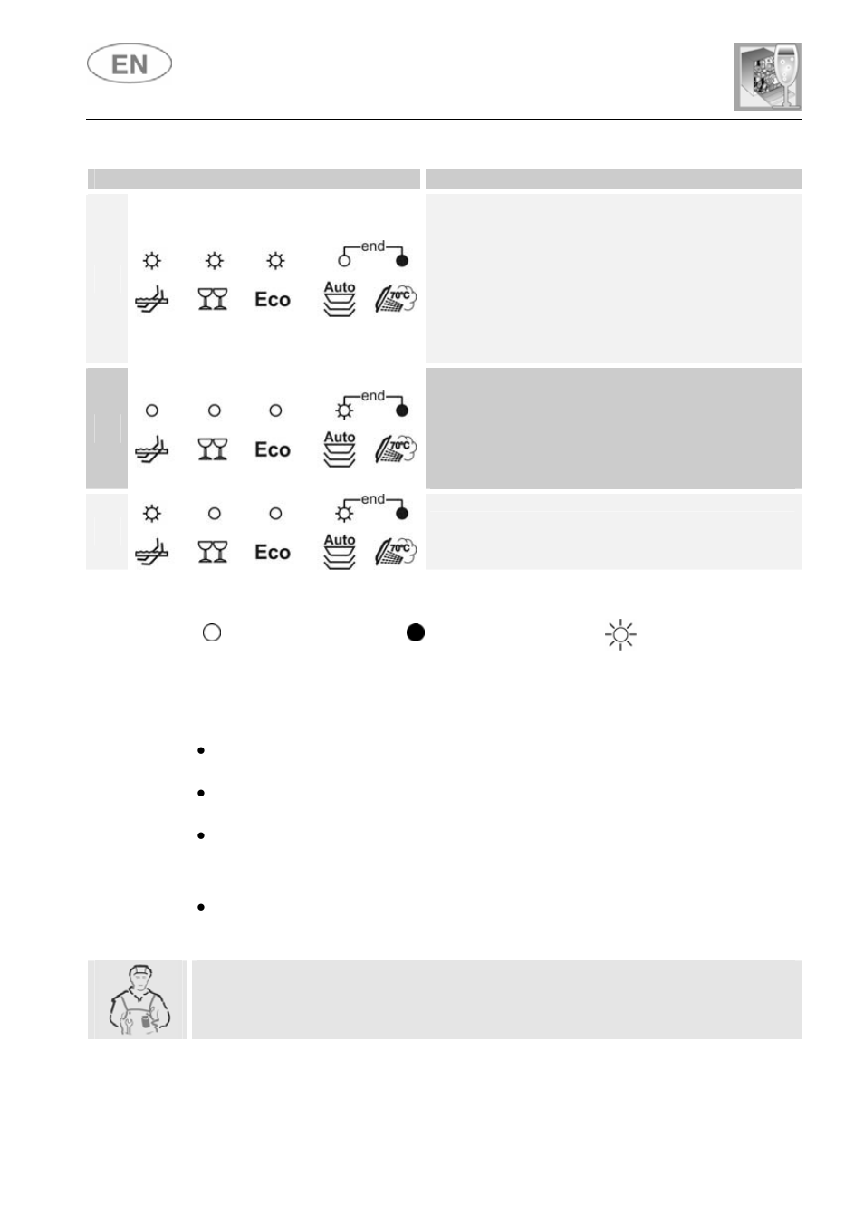 User instructions | Smeg LSA6245B User Manual | Page 33 / 35