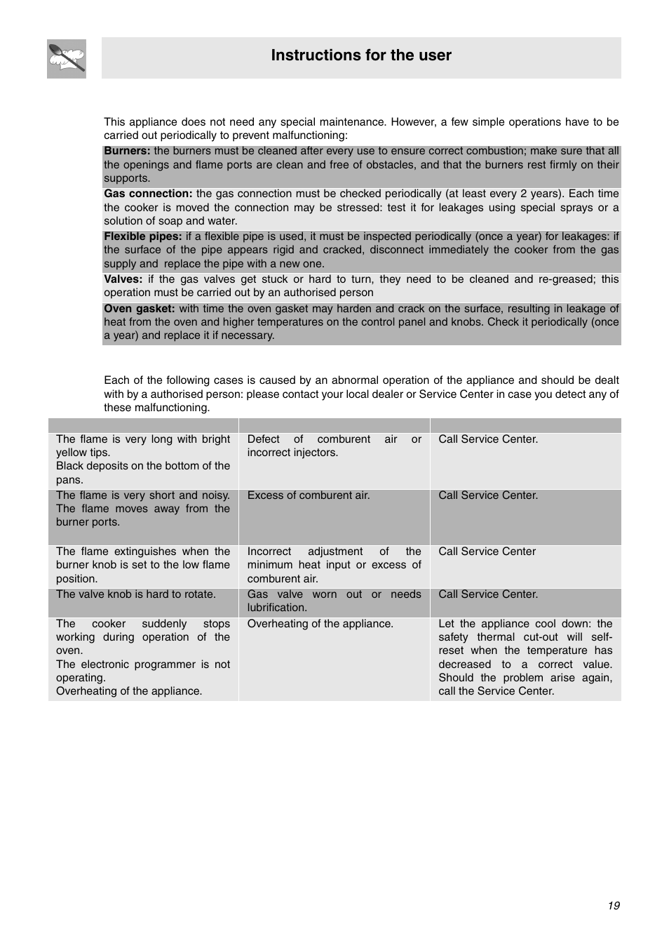 5 preventive maintenance, Problems and causes, Instructions for the user | Smeg SNZ106VML User Manual | Page 17 / 24