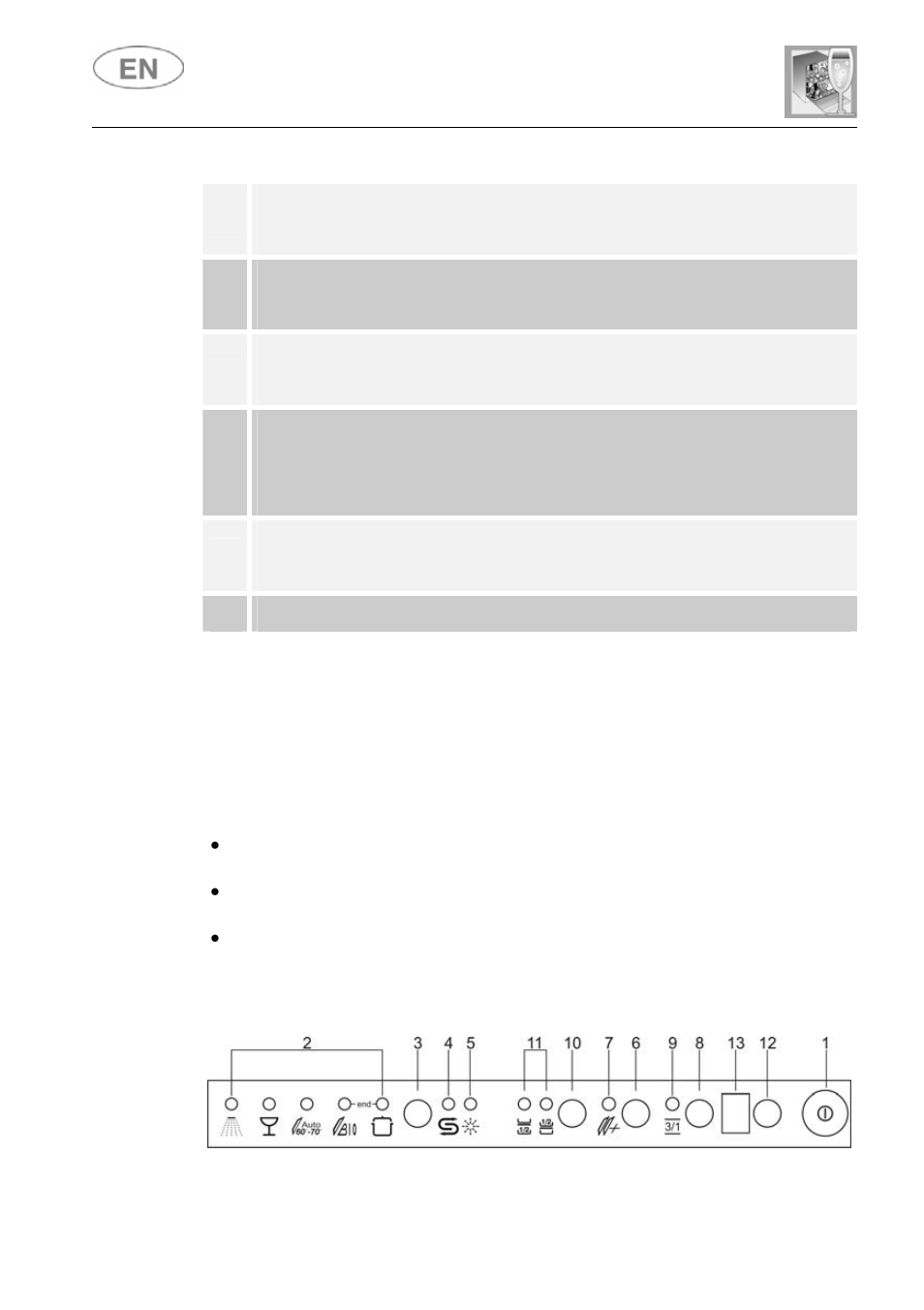 User instructions | Smeg LSA14X7 User Manual | Page 11 / 40
