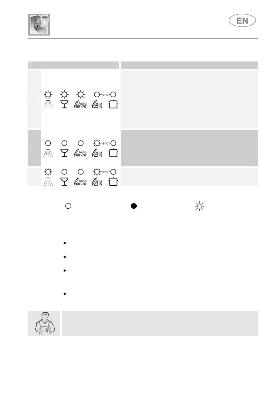 User instructions | Smeg LSA14X7 User Manual | Page 38 / 40