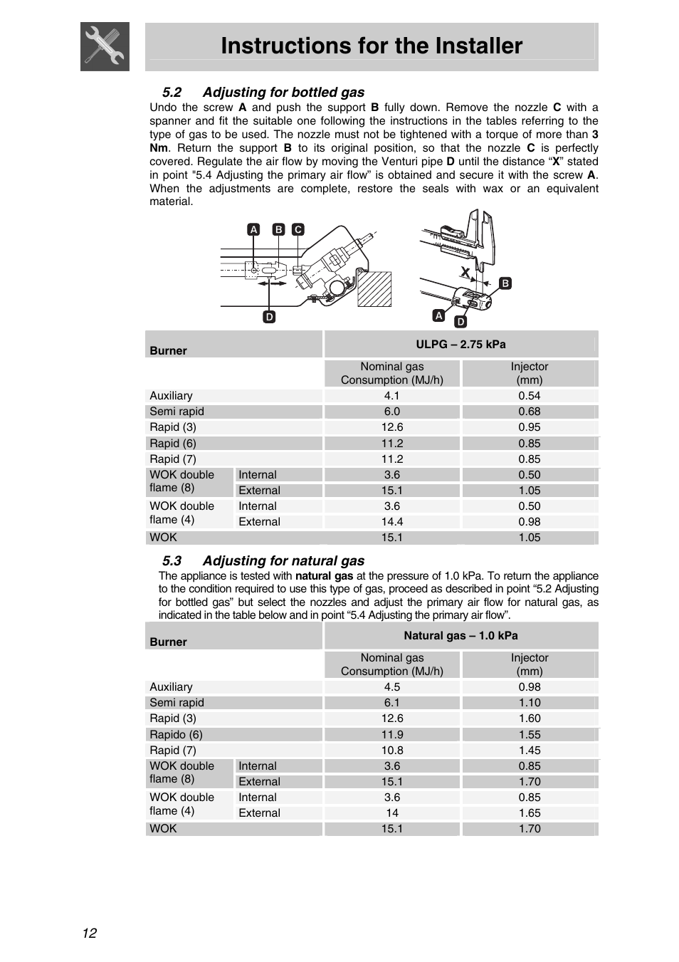 2 adjusting for bottled gas, 3 adjusting for natural gas, Adjusting for bottled gas | Adjusting for natural gas, Instructions for the installer | Smeg PTSA727X5 User Manual | Page 10 / 16