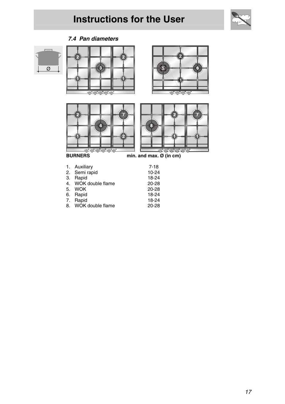 4 pan diameters, Instructions for the user | Smeg PTSA727X5 User Manual | Page 15 / 16