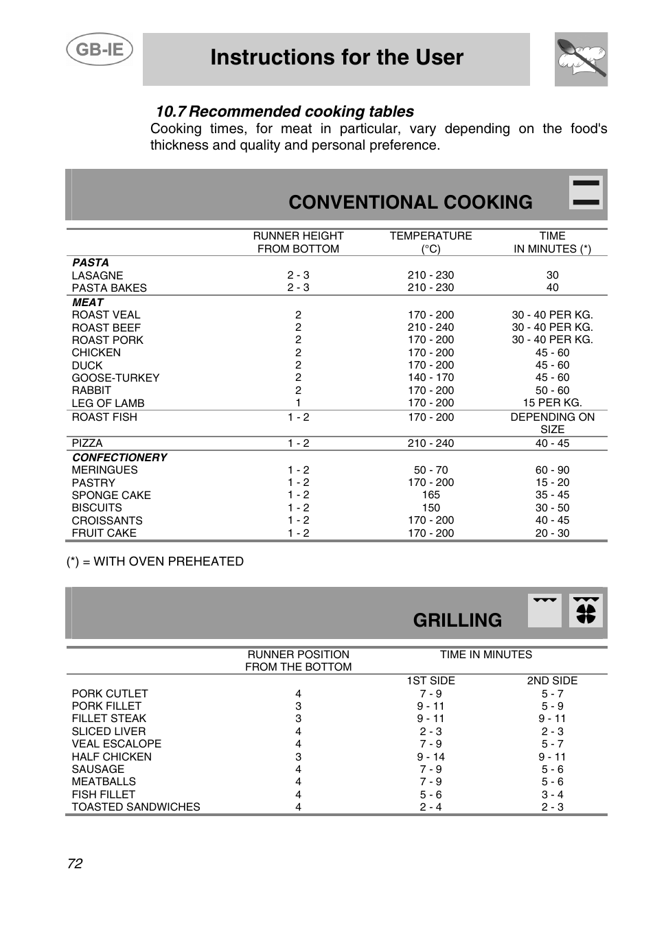 Instructions for the user, Conventional cooking, Grilling | 7 recommended cooking tables | Smeg A5-6 User Manual | Page 30 / 39