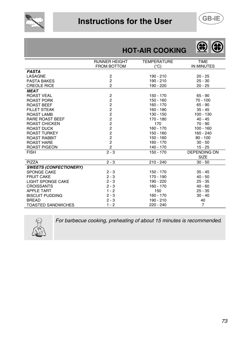 Cleaning and maintenance, 1 cleaning stainless steel, 1 routine daily cleaning | 2 food stains or spills, Instructions for the user, Hot-air cooking | Smeg A5-6 User Manual | Page 31 / 39