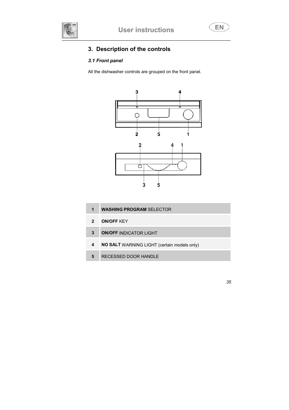 User instructions, Description of the controls | Smeg IG40521X2 User Manual | Page 8 / 27