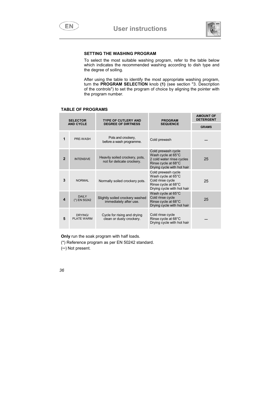 User instructions | Smeg IG40521X2 User Manual | Page 9 / 27