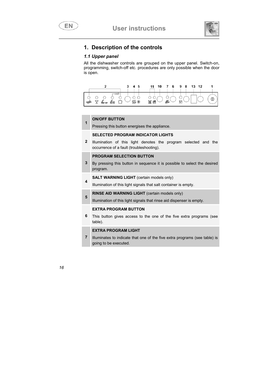 User instructions, Description of the controls | Smeg ST1124S-1 User Manual | Page 3 / 41