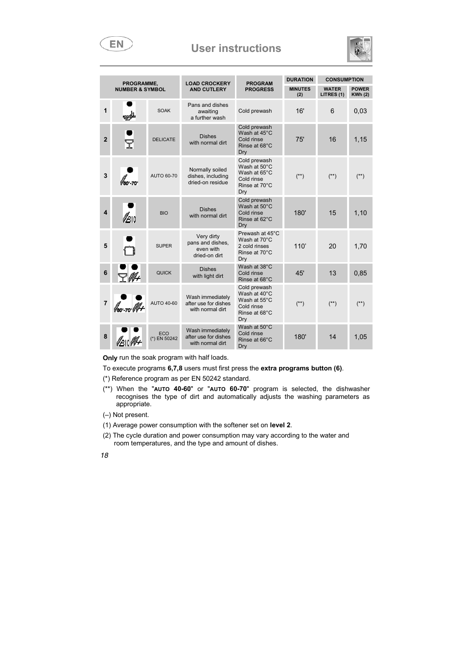 User instructions | Smeg ST1124S-1 User Manual | Page 5 / 41