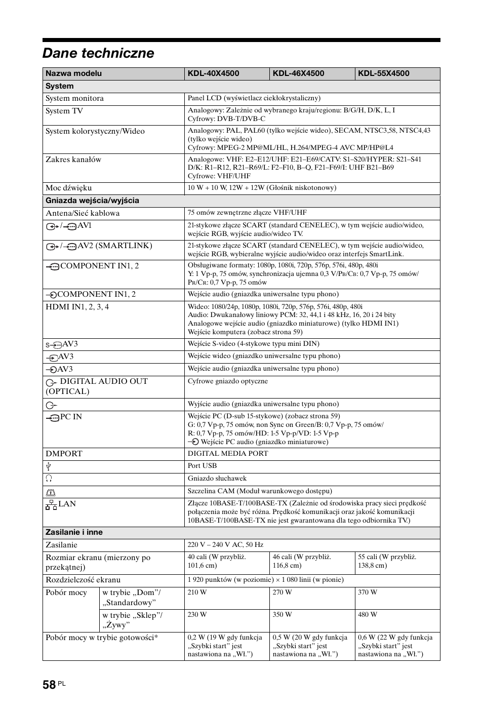 Dane techniczne | Sony KDL-40X4500 User Manual | Page 114 / 188