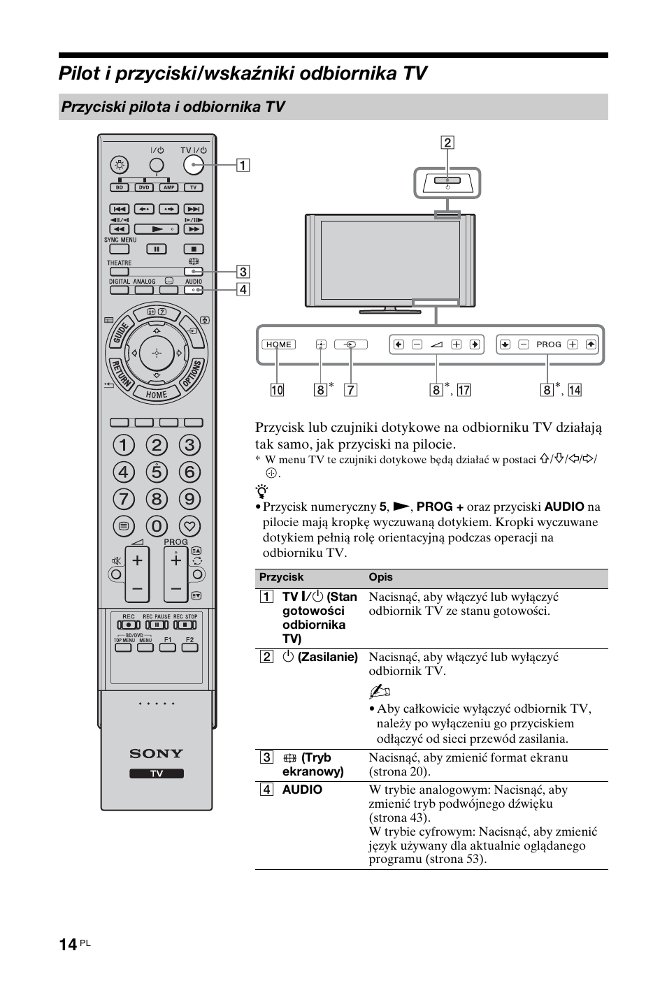 Pilot i przyciski/wskaźniki odbiornika tv | Sony KDL-40X4500 User Manual | Page 70 / 188