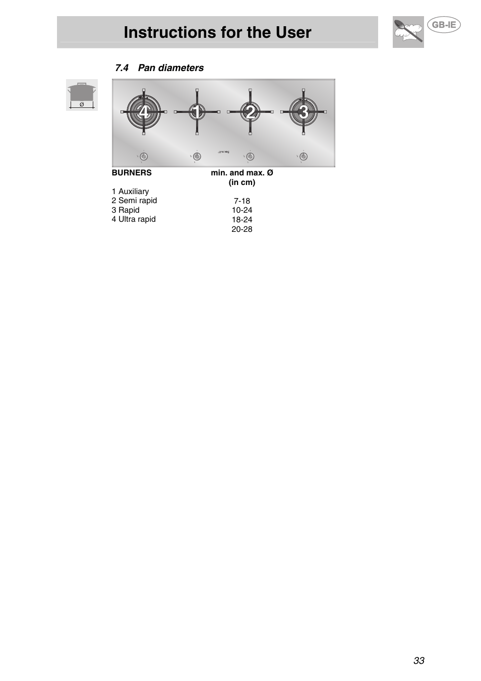 Pan diameters, Instructions for the user | Smeg PX140 User Manual | Page 15 / 16