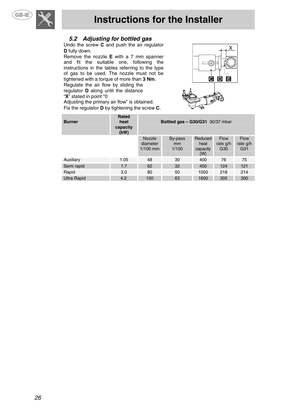 2 adjusting for bottled gas, Adjusting for bottled gas, Instructions for the installer | 26 5.2 adjusting for bottled gas | Smeg PX140 User Manual | Page 8 / 16