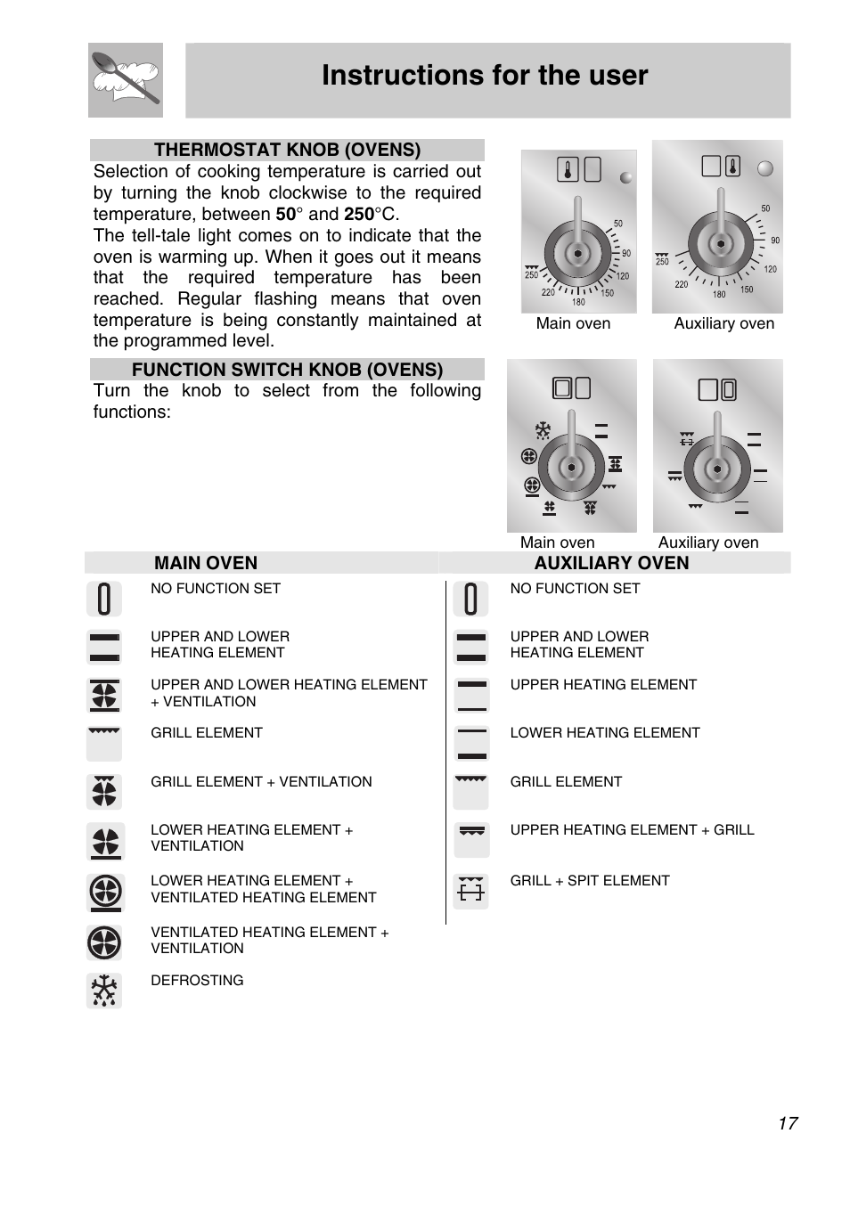 2 electronic analogue clock, 1 setting the time, Instructions for the user | Main oven auxiliary oven | Smeg A21X-5 User Manual | Page 15 / 38