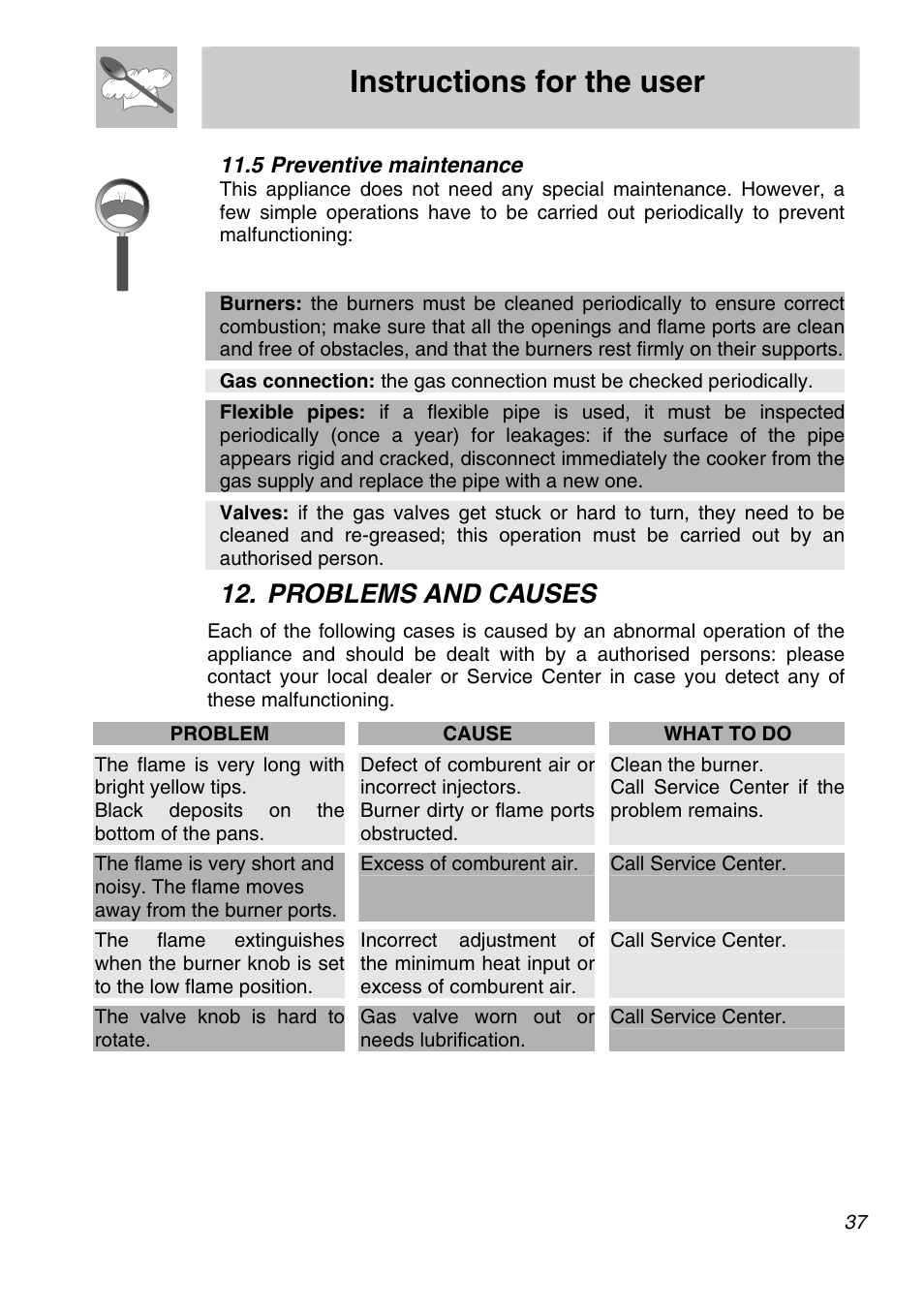 Instructions for the user, Problems and causes, 5 preventive maintenance | Smeg A21X-5 User Manual | Page 35 / 38