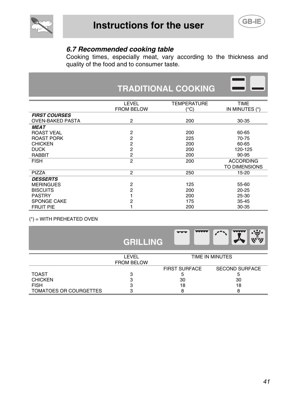 7 recommended cooking table, Instructions for the user, Traditional cooking | Grilling | Smeg S20XMF User Manual | Page 17 / 22