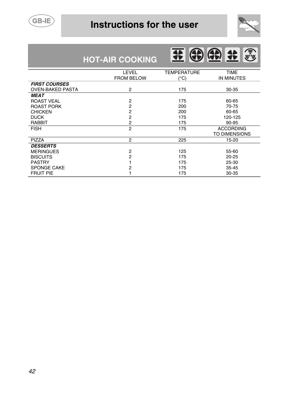 Instructions for the user, Hot-air cooking | Smeg S20XMF User Manual | Page 18 / 22