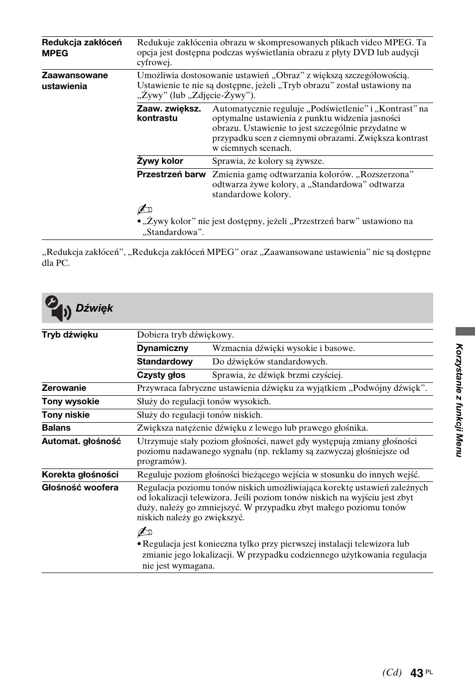 Dźwięk | Sony KDL-40 Z4500 User Manual | Page 101 / 195