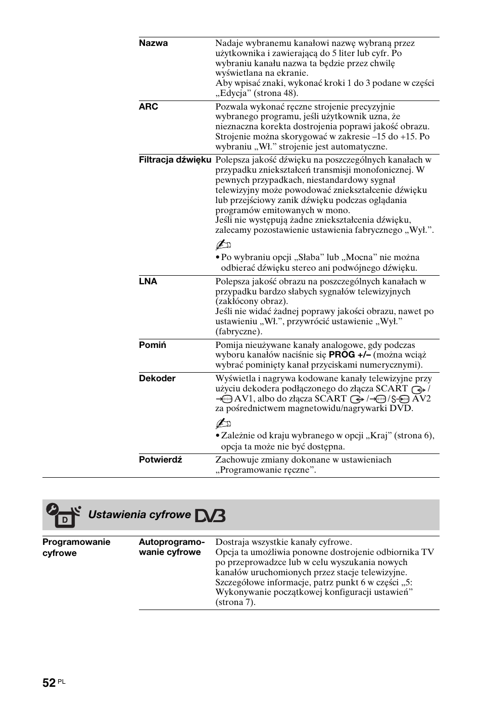 Sony KDL-40 Z4500 User Manual | Page 110 / 195