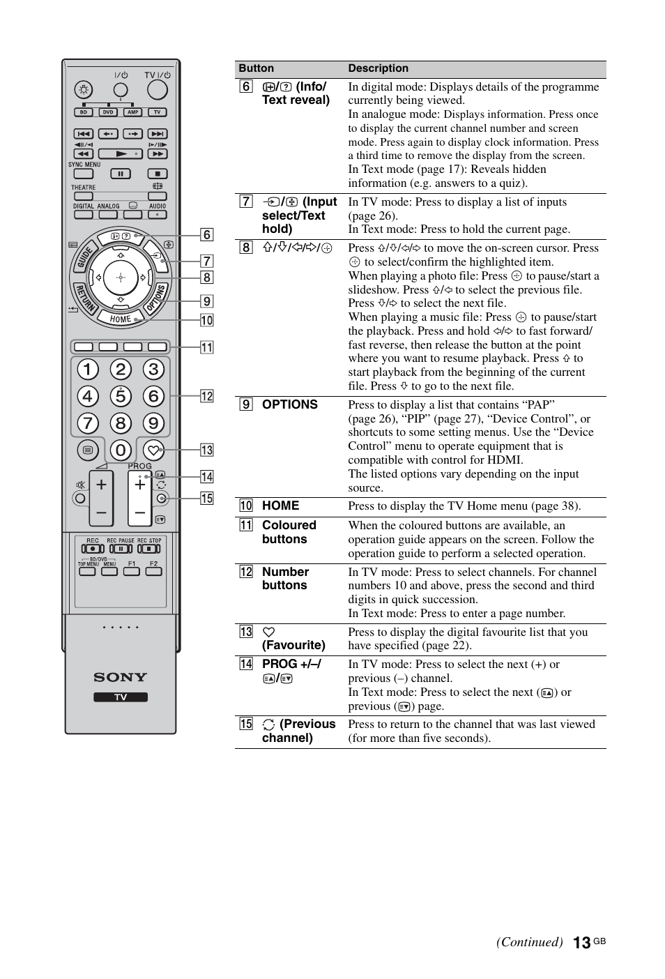 Sony KDL-40 Z4500 User Manual | Page 13 / 195