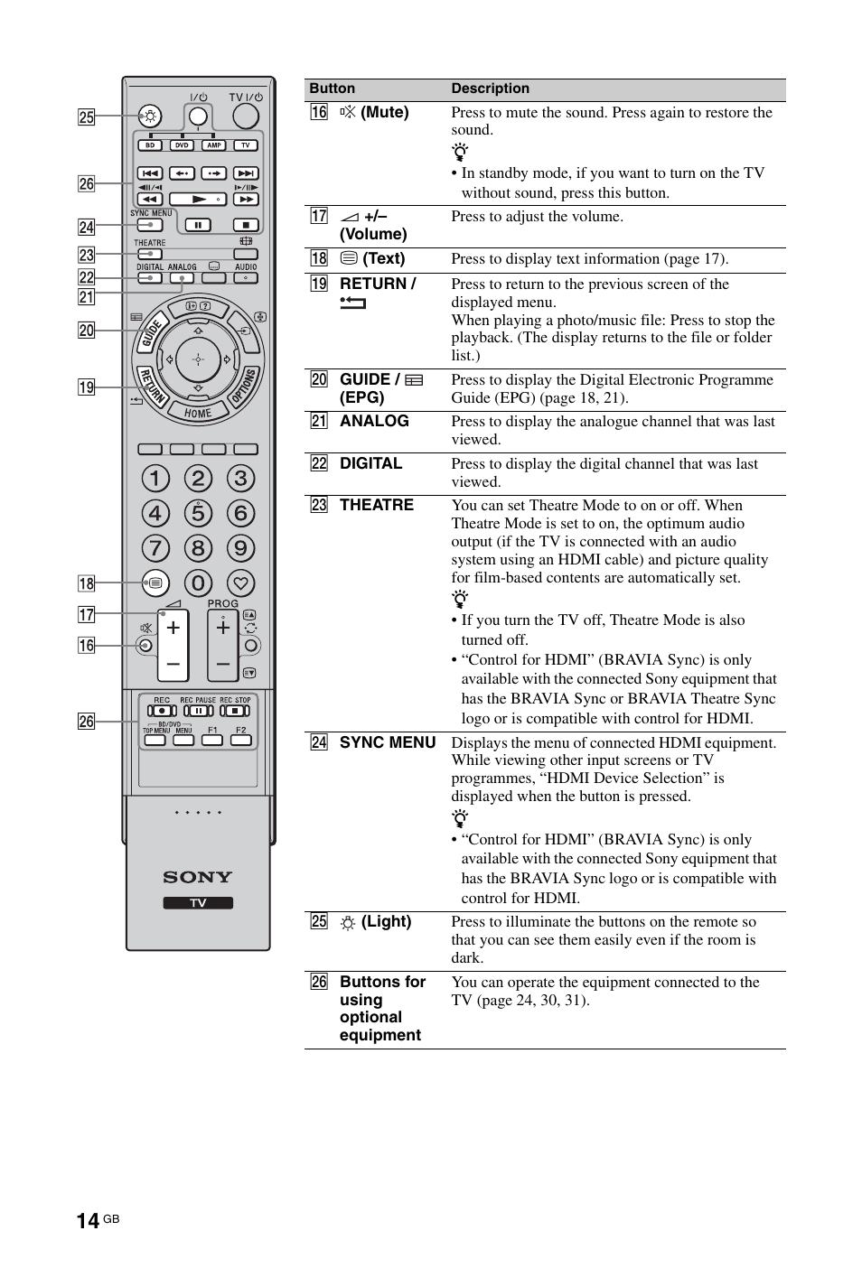 Sony KDL-40 Z4500 User Manual | Page 14 / 195