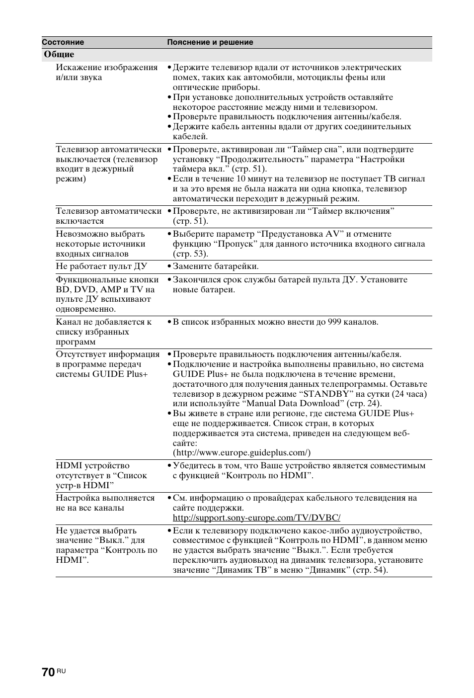 Sony KDL-40 Z4500 User Manual | Page 192 / 195